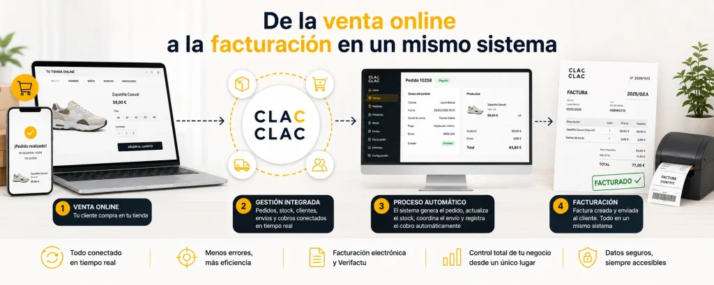 De la venta online a la facturación en un mismo sistema